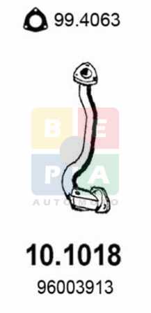 Imagine articol