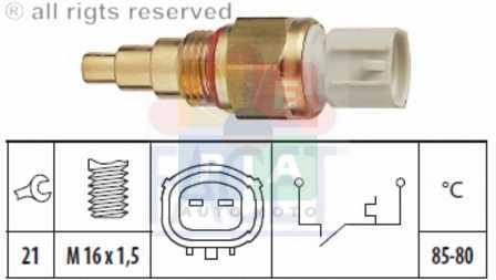 Imagine articol